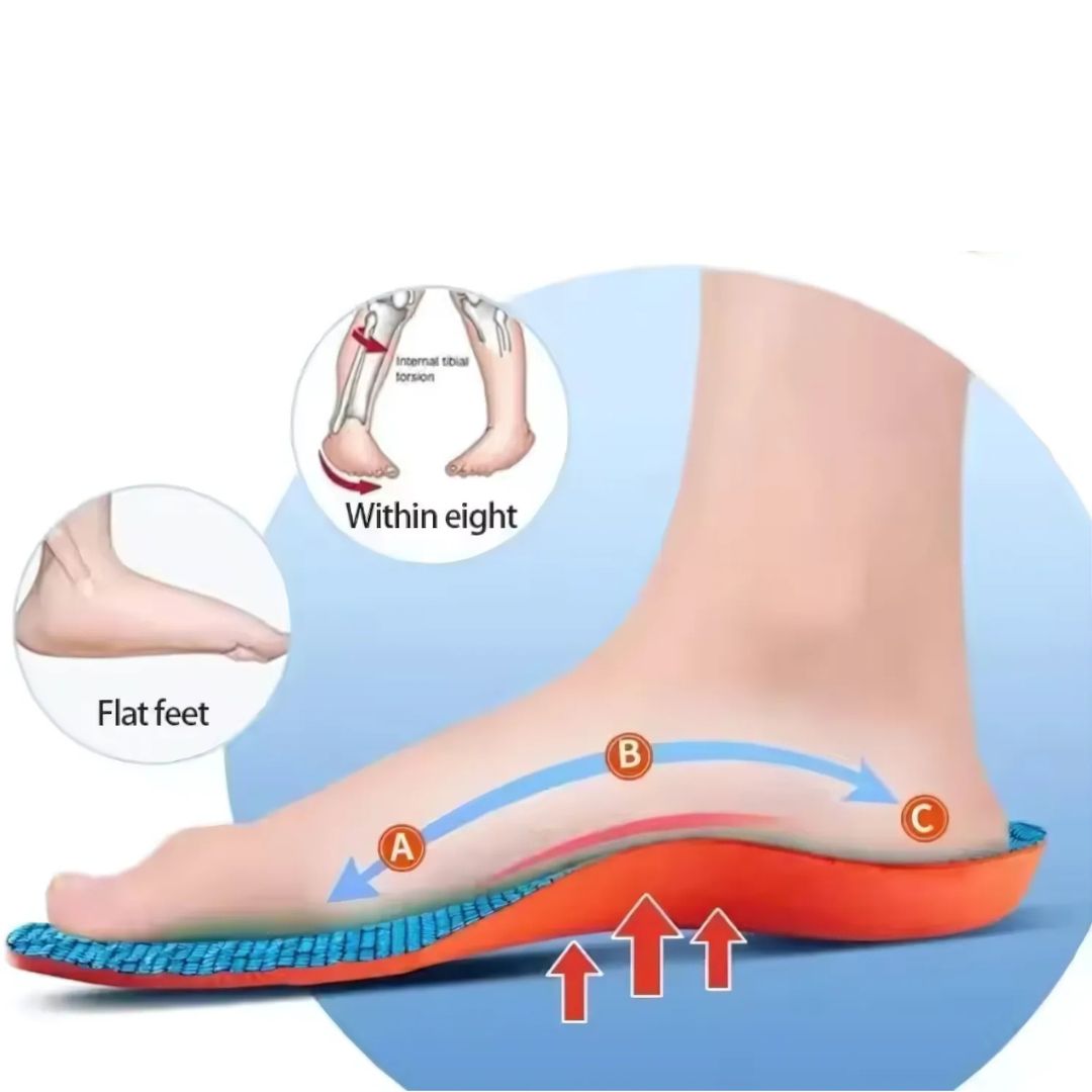 Orthopedic Invincible Insoles 2.0