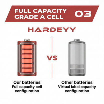 Hardeyy Insulated Cold-Rated Headlamp Battery Pack
