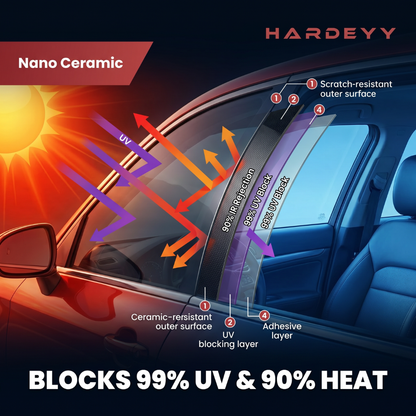 Hardeyy Highly Shrinkable Anti-Crease Ceramic Window Tint Film