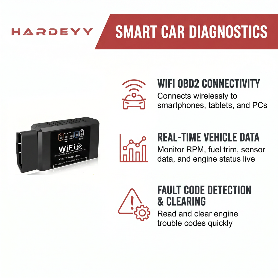 Hardeyy AI Car Scanner 2.0