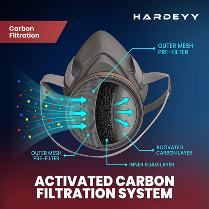 Hardeyy DieselGuard Respirator Mask