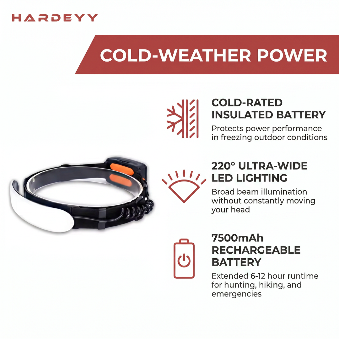 Hardeyy Insulated Cold-Rated Headlamp Battery Pack