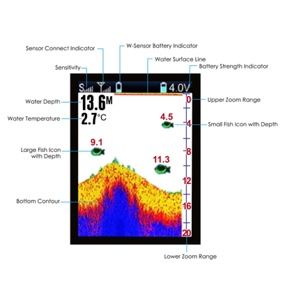 Hardeyy AI Fish Finder